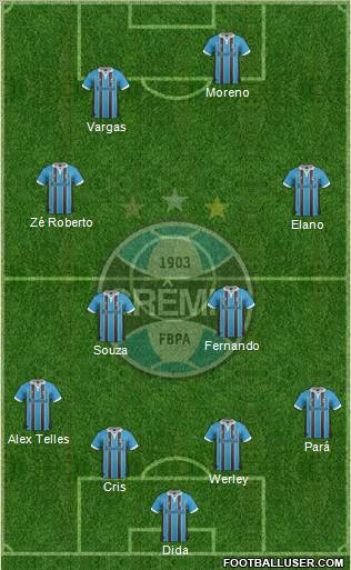 Grêmio FBPA Formation 2013