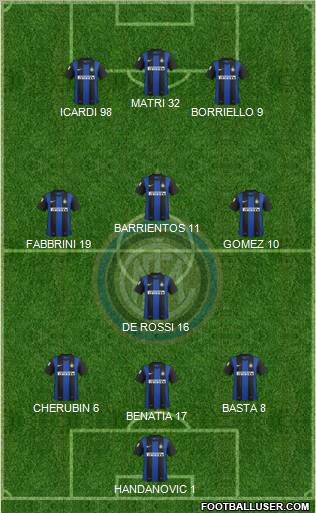 F.C. Internazionale Formation 2013