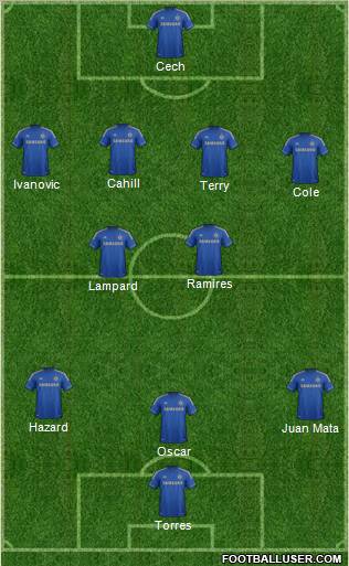 Chelsea Formation 2013