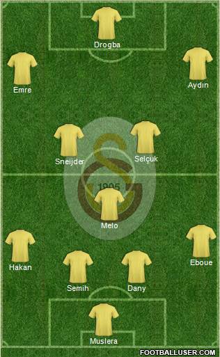Galatasaray SK Formation 2013
