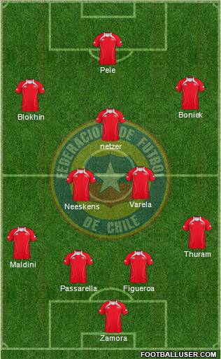 Chile Formation 2013