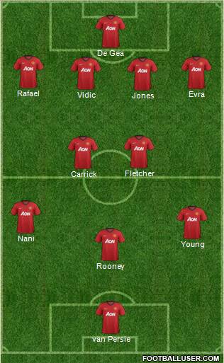 Manchester United Formation 2013