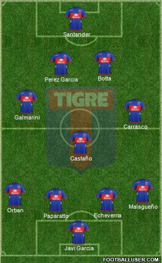 Tigre Formation 2013