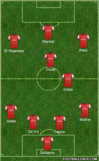 Arsenal Formation 2013