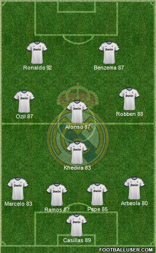 Real Madrid C.F. Formation 2013