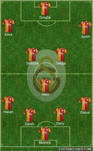 Galatasaray SK Formation 2013