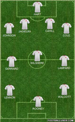 England Formation 2013