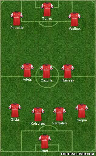 Arsenal Formation 2013