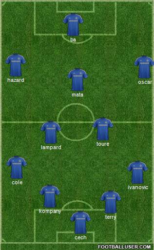 Chelsea Formation 2013
