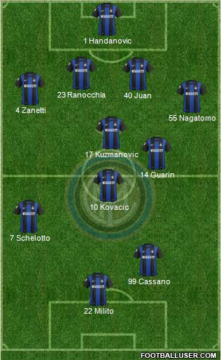 F.C. Internazionale Formation 2013