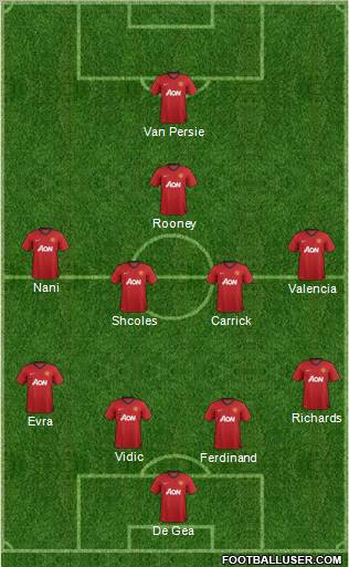 Manchester United Formation 2013