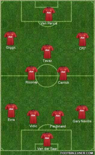 Manchester United Formation 2013
