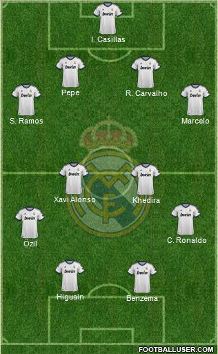 Real Madrid C.F. Formation 2013