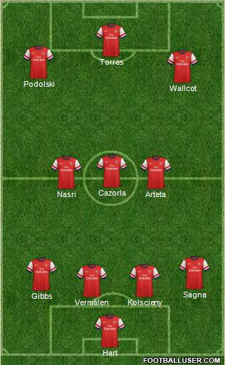 Arsenal Formation 2013
