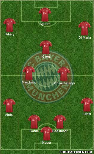 FC Bayern München Formation 2013