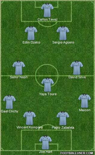 Manchester City Formation 2013