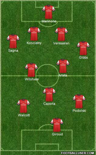 Arsenal Formation 2013