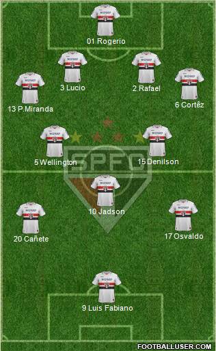São Paulo FC Formation 2013
