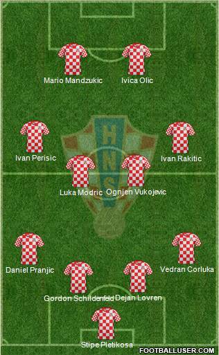Croatia Formation 2013