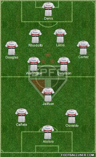São Paulo FC Formation 2013