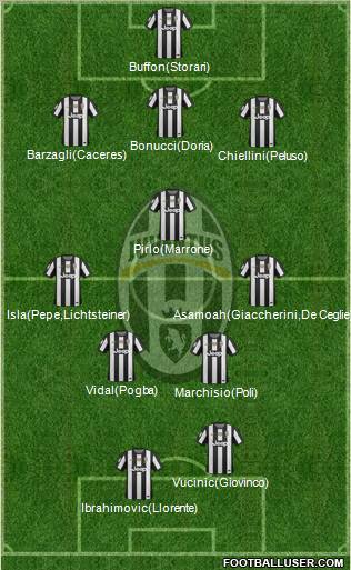 Juventus Formation 2013