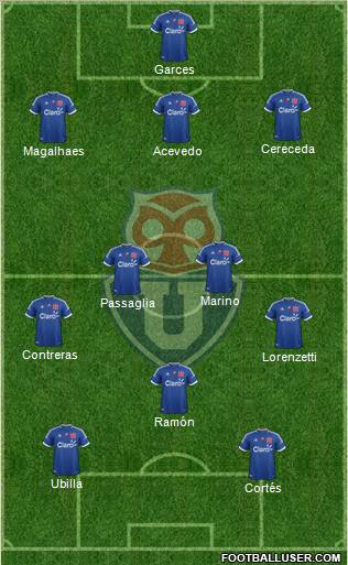 CF Universidad de Chile Formation 2013