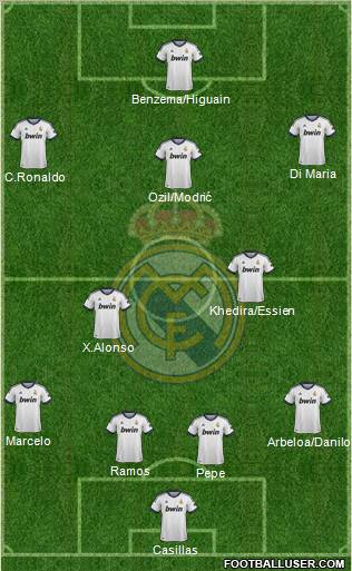 Real Madrid C.F. Formation 2013