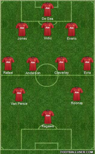 Manchester United Formation 2013