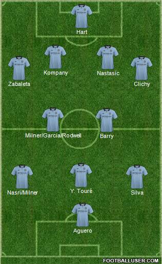 Manchester City Formation 2013