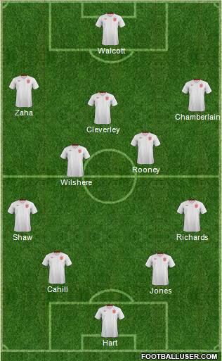 England Formation 2013