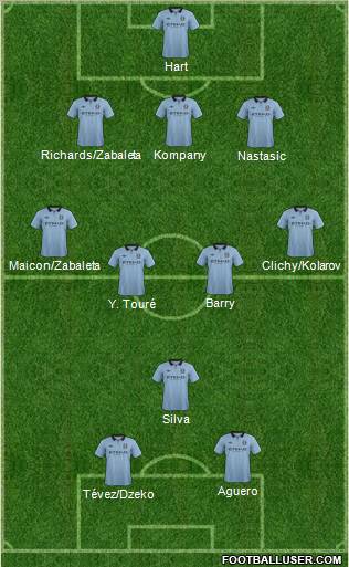 Manchester City Formation 2013