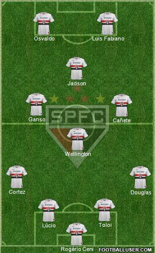 São Paulo FC Formation 2013