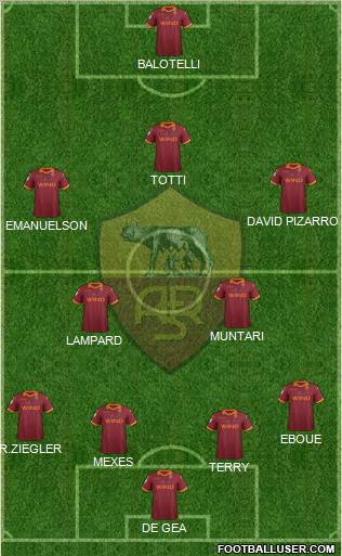 AS Roma Formation 2013