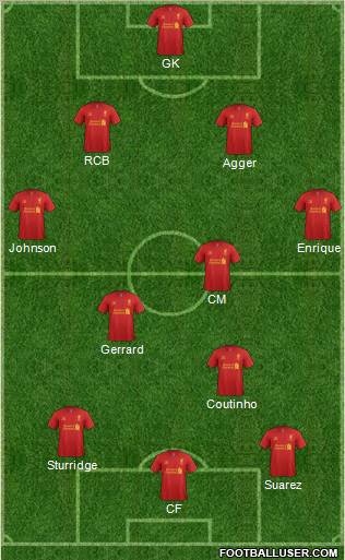 Liverpool Formation 2013