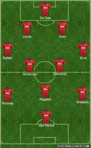 Manchester United Formation 2013
