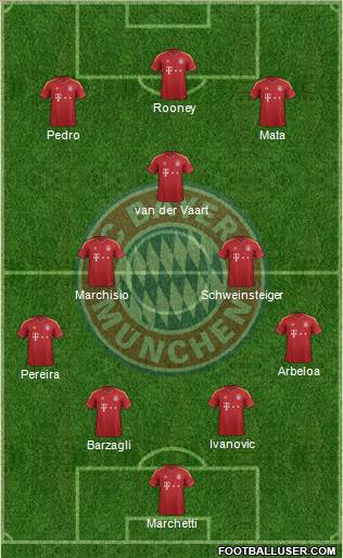 FC Bayern München Formation 2013