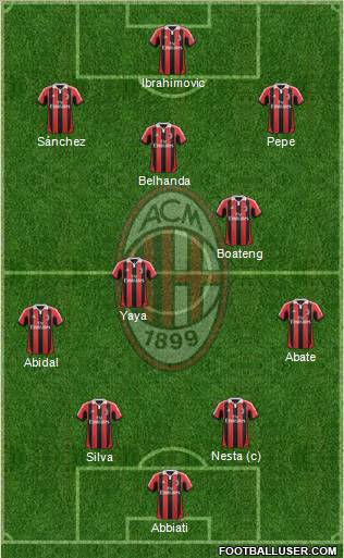 A.C. Milan Formation 2013