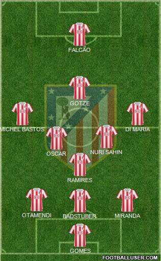 Atlético Madrid B Formation 2013