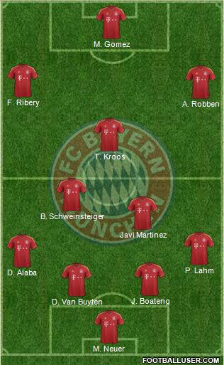 FC Bayern München Formation 2013