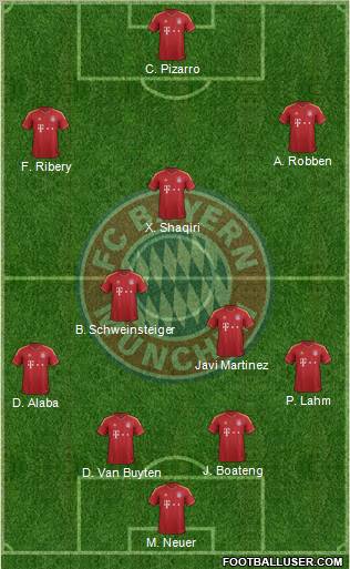 FC Bayern München Formation 2013