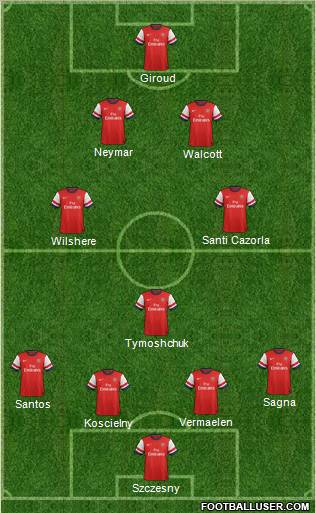 Arsenal Formation 2013