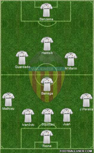Valencia C.F., S.A.D. Formation 2013