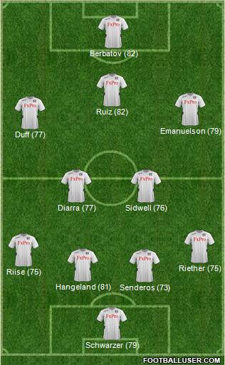 Fulham Formation 2013