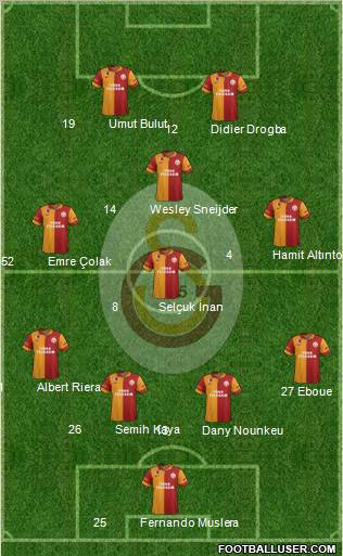 Galatasaray SK Formation 2013