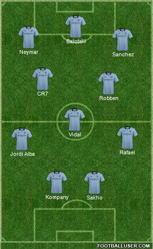 Manchester City Formation 2013