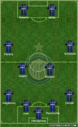 F.C. Internazionale Formation 2013
