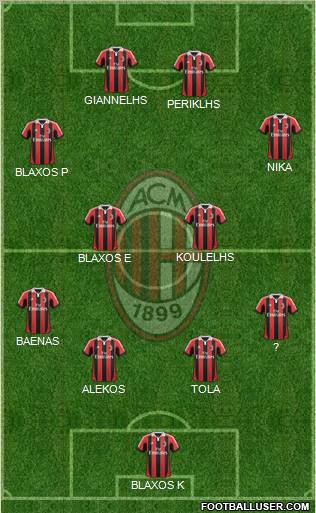 A.C. Milan Formation 2013