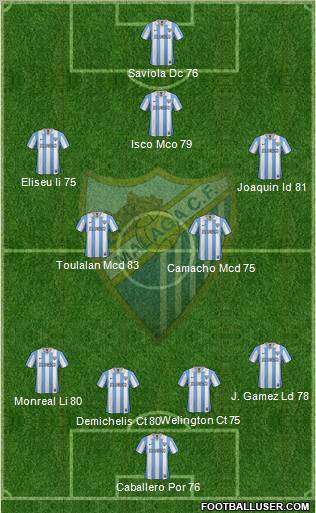 Málaga C.F., S.A.D. Formation 2013