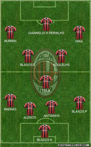A.C. Milan Formation 2013