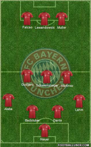 FC Bayern München Formation 2013